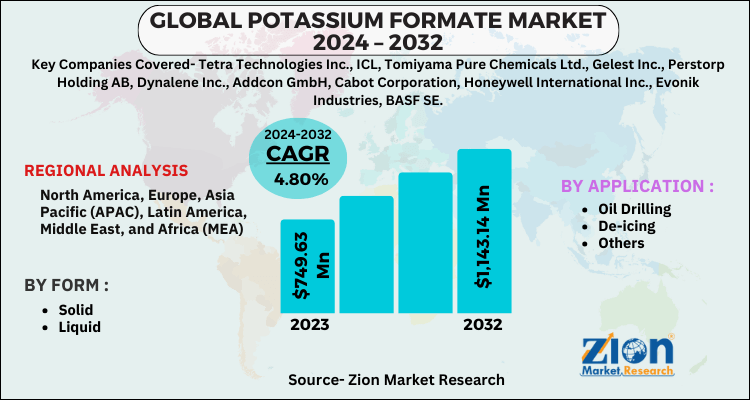 Potassium Formate Market