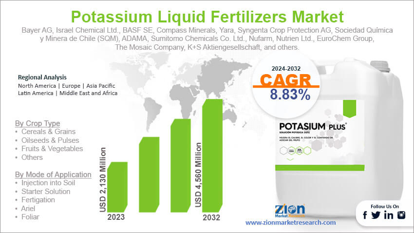 Global Potassium Liquid Fertilizers Market