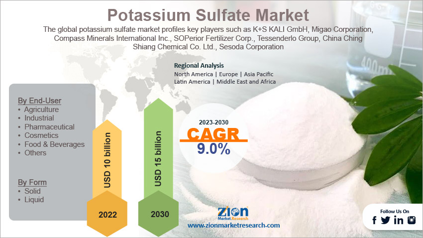 Global Potassium Sulfate Market Size