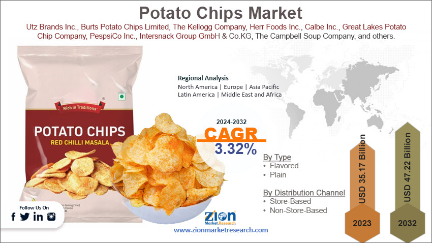 Global Potato Chips Market