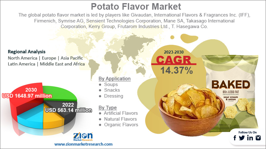 Potato Flavor Market Size