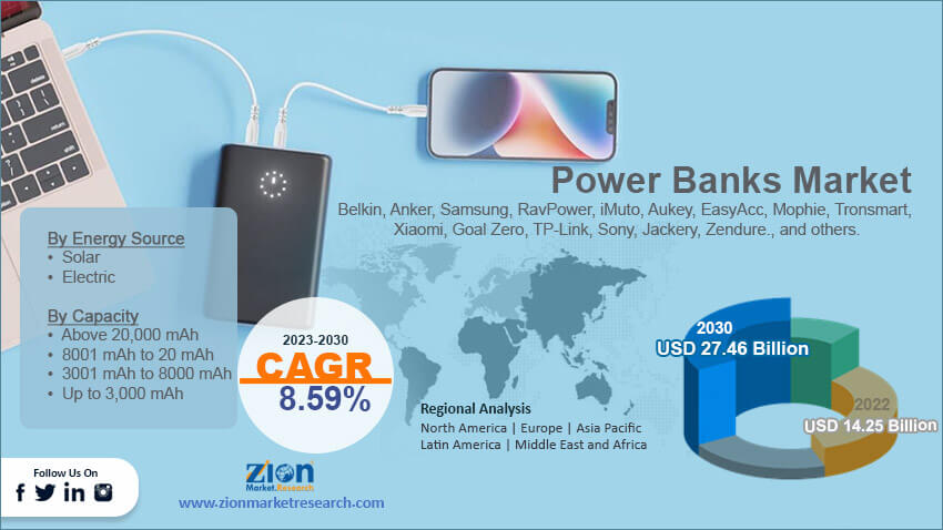 Global Power Banks Market Size