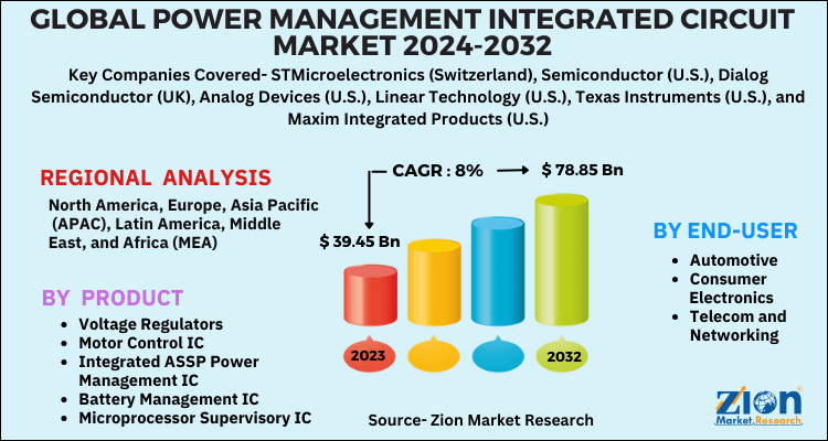 Power Management Integrated Circuit Market