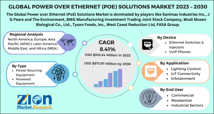 Power over Ethernet (PoE) Solutions Market