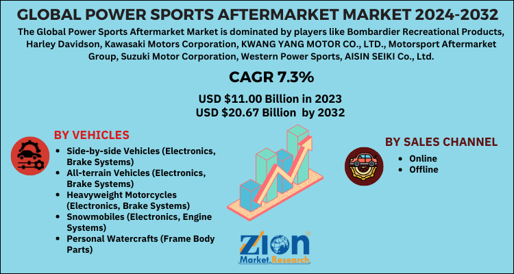 Power Sports Aftermarket Market