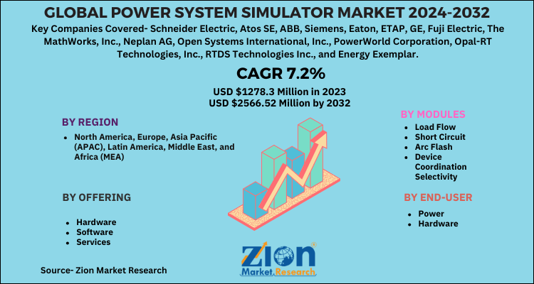 Power System Simulator Market