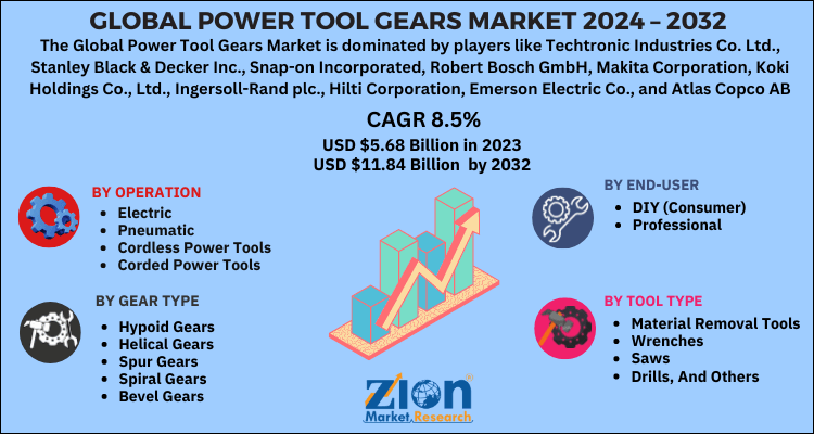 Power Tool Gears Market