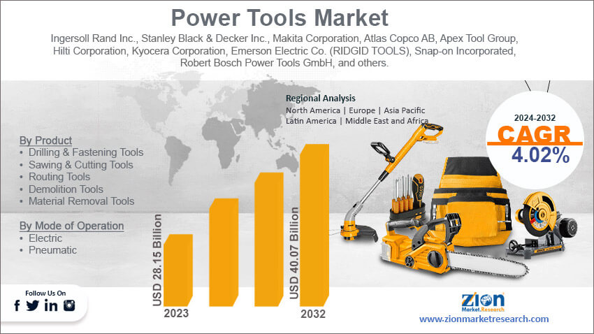 Global Power Tools Market