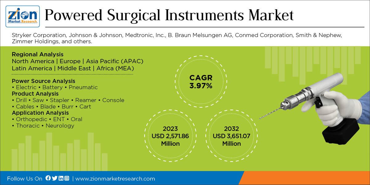 Powered Surgical Instruments Market