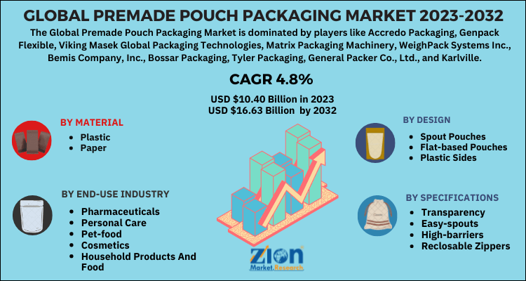 Premade Pouch Packaging Market