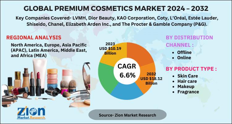 Premium Cosmetics Market