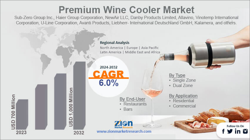 Global Premium Wine Cooler Market