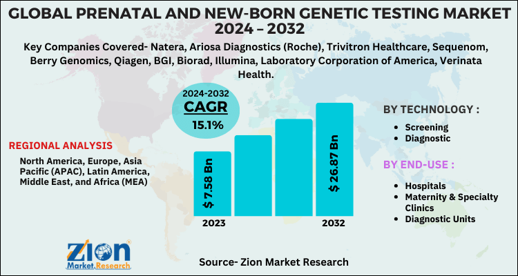 Prenatal and new-born genetic testing Market