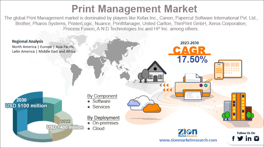 Global Print Management Market Size