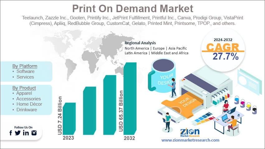 Global Print On Demand Market 