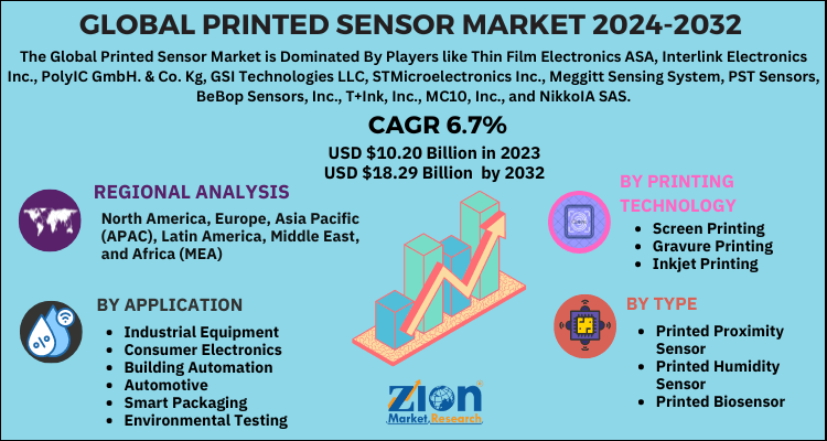 Printed Sensor Market