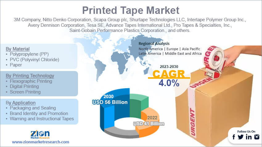 Global Printed Tape Market Size