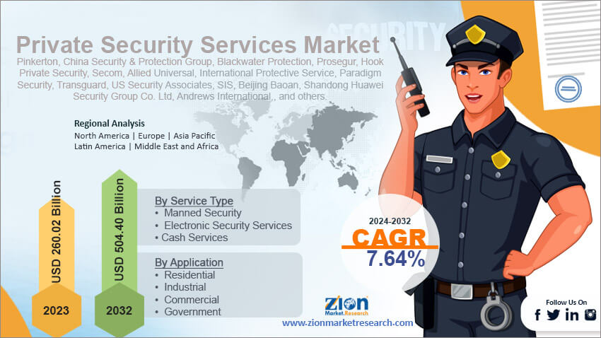 Global Private Security Services Market