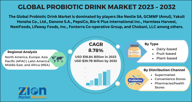 Probiotic Drink Market