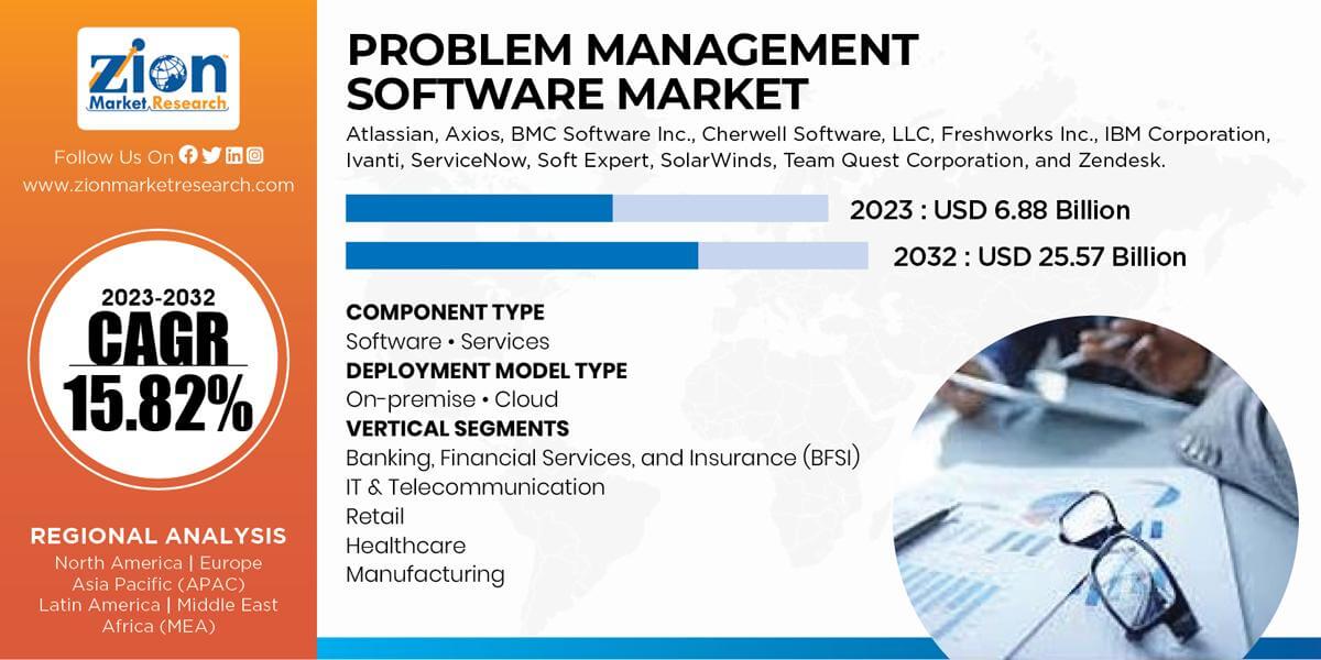 Global Problem Management Software Market