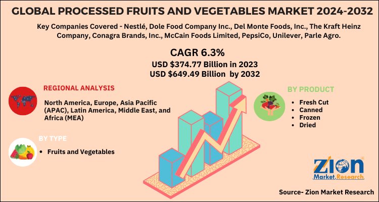 Global Processed Fruits And Vegetables Market