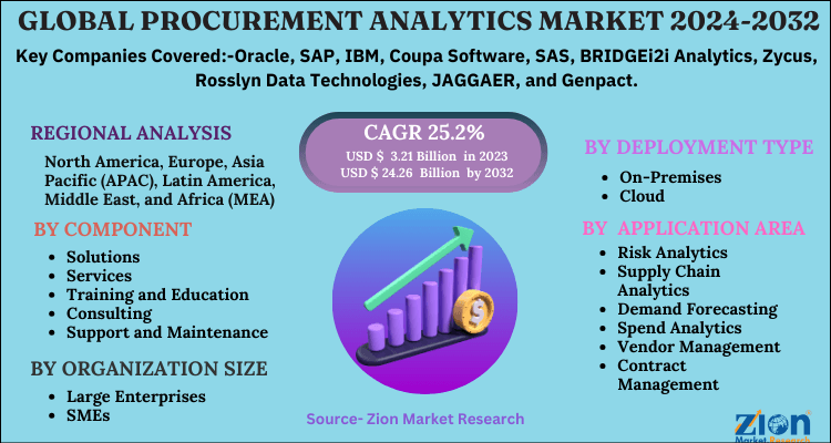 Procurement Analytics Market