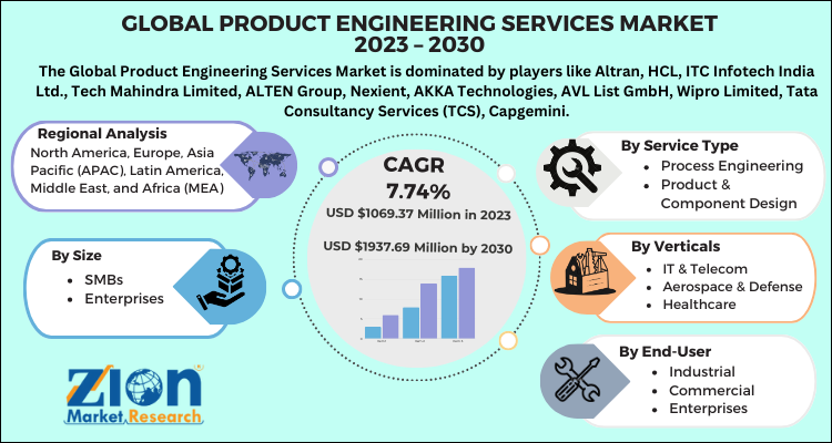 Product Engineering Services Market