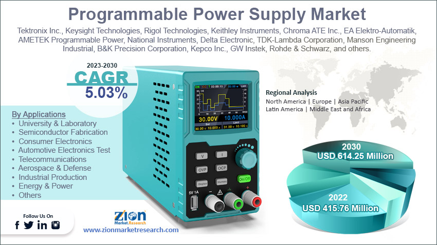 Global Programmable Power Supply Market Size