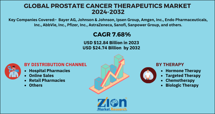 Global Prostate Cancer Therapeutics Market