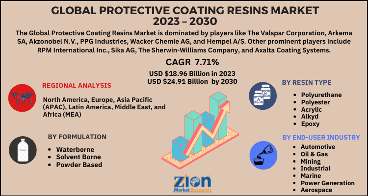 Protective Coating Resins Market