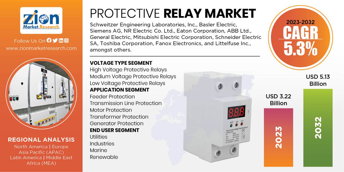 Global Protective Relay Market