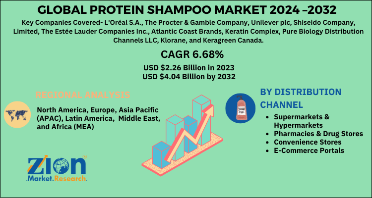 Protein Shampoo Market