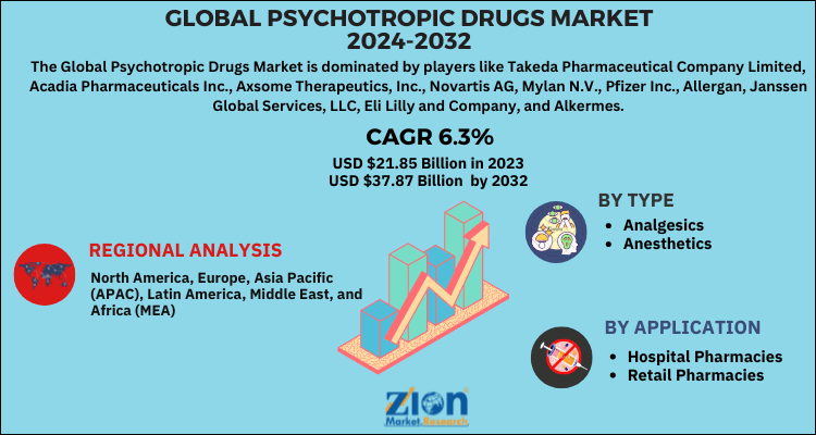 Psychotropic Drugs Market