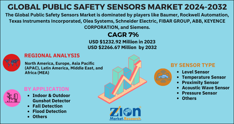 Public Safety Sensors Market