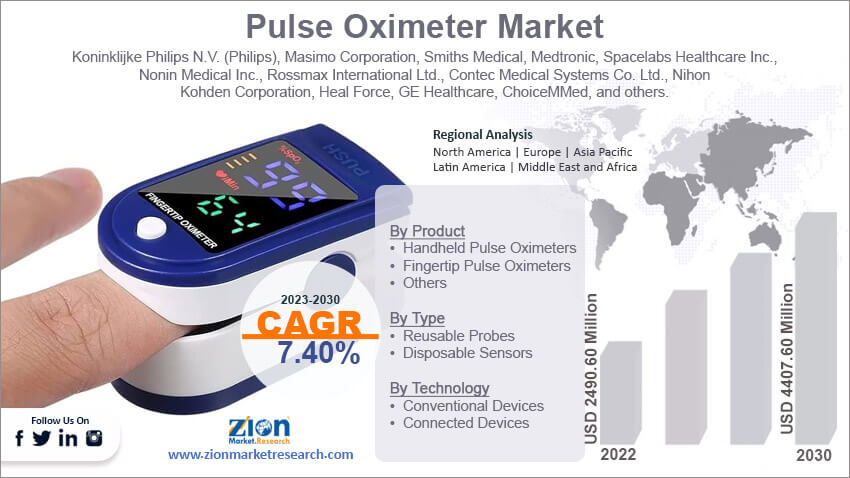 Global Pulse Oximeter Market Size