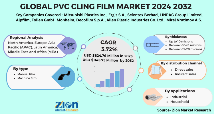 Global PVC Cling Film Market