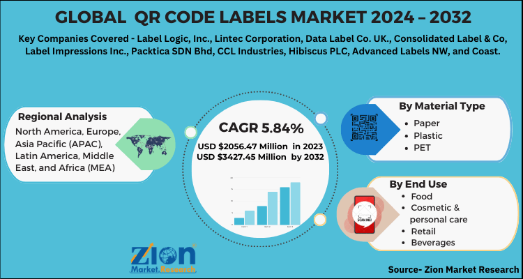 QR-Code-Labels-Market