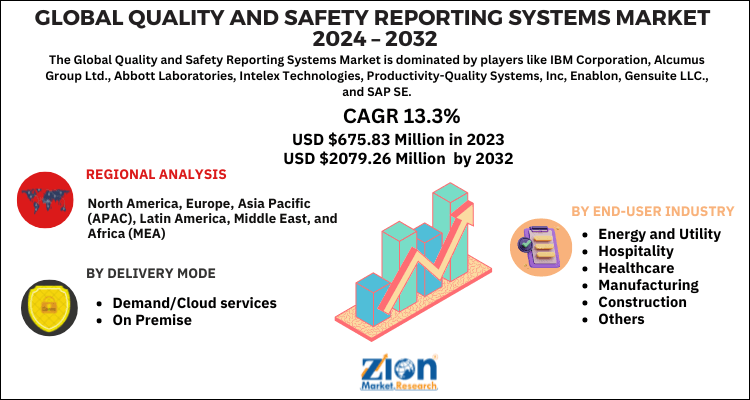 Quality and Safety Reporting Systems Market