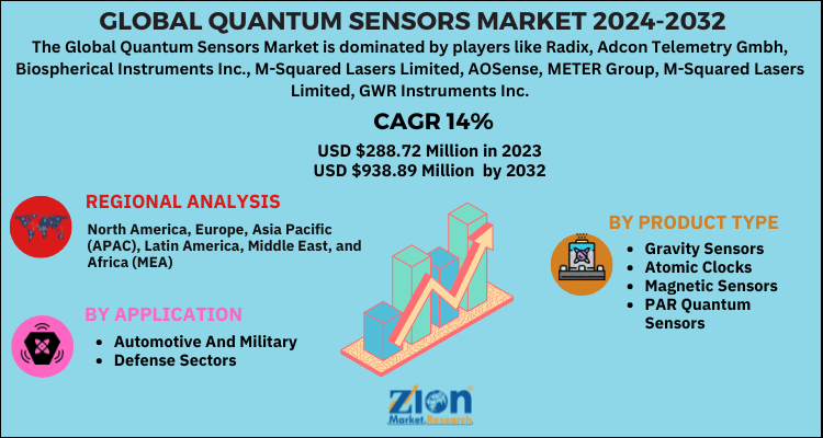 Quantum Sensors Market