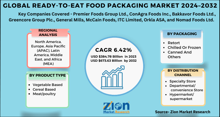 Ready-to-Eat Food Packaging Market