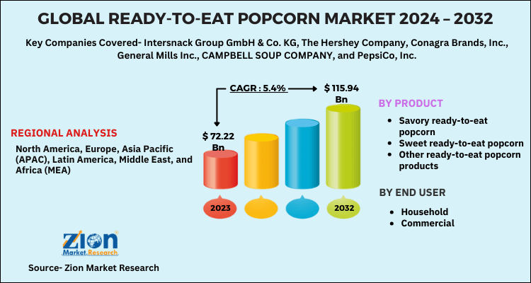 Ready-To-Eat Popcorn