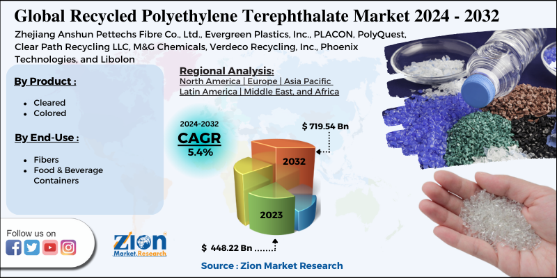 Recycled Polyethylene Terephthalate Market