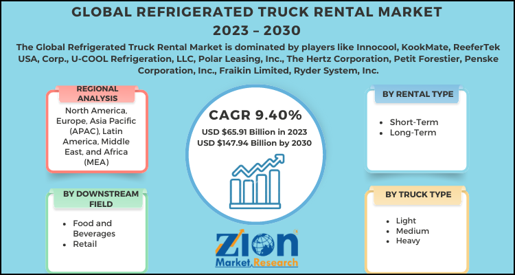 Refrigerated Truck Rental Market