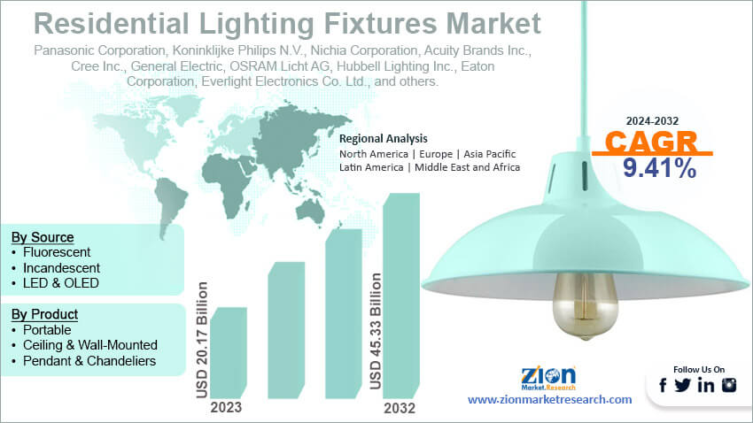 Global Residential Lighting Fixtures Market