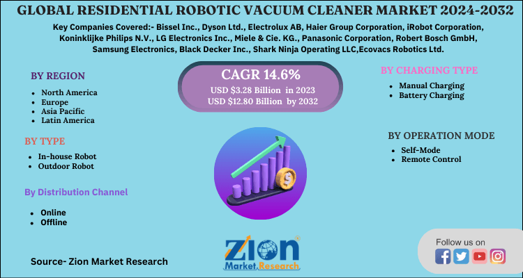 Residential Robotic Vacuum Cleaner Market