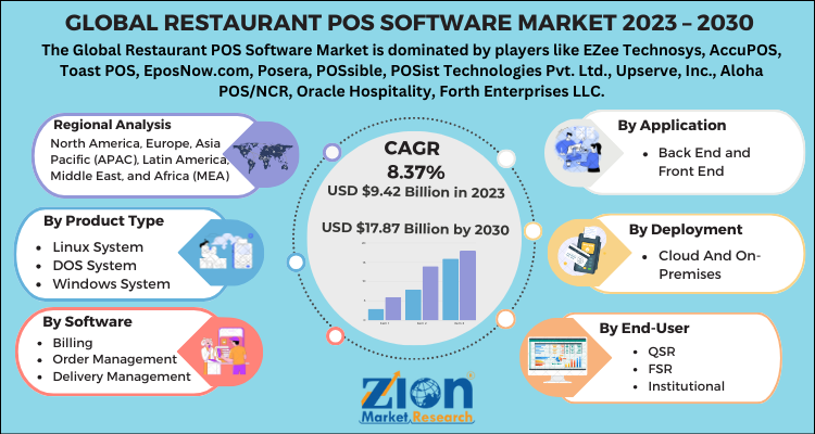 Restaurant POS Software Market