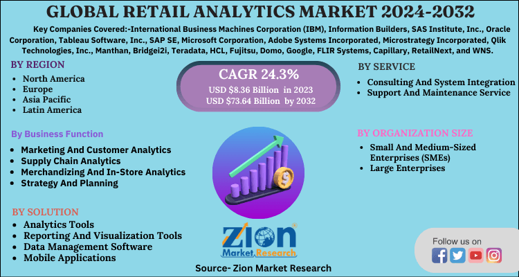 Global Retail Analytics Market