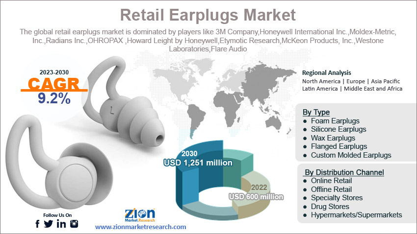 Global Retail Earplugs Market Size