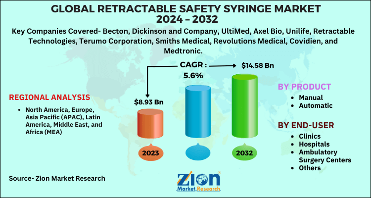 Retractable Safety Syringe Market