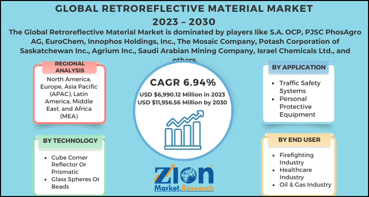 Retroreflective Material Market